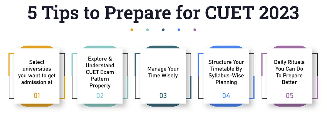 Tips for Cuet exam