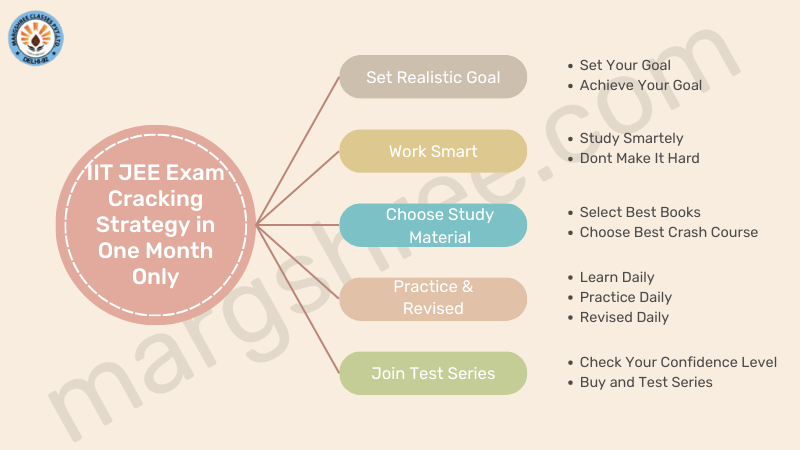 Strategy to crack iit jee exam in one month only