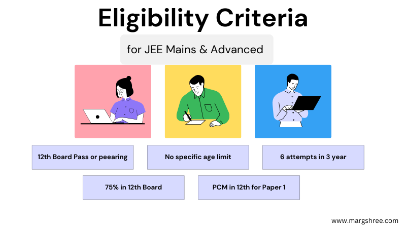 Eligibility-Criteria-for-JEE-Mains-ans-Advanced_1